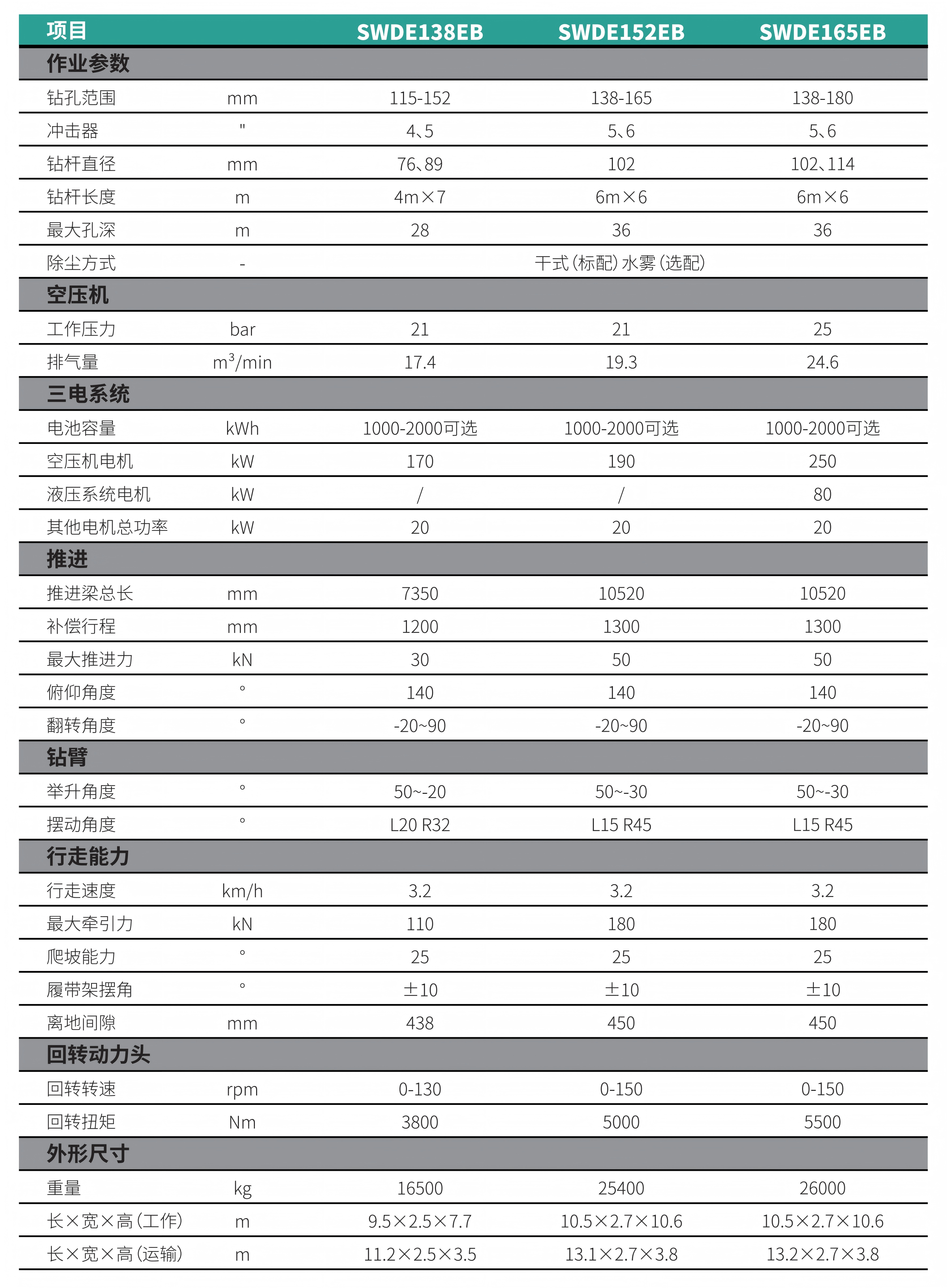 yyyyyy 新能源潜孔钻机(纯电)