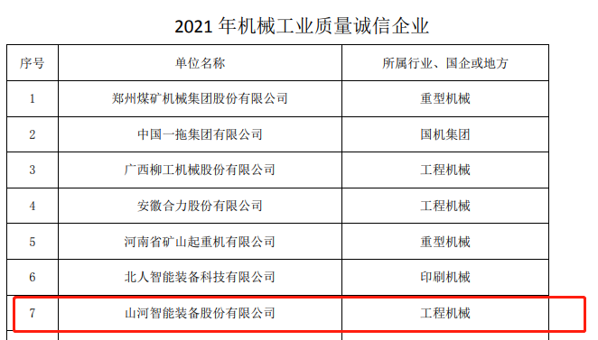 包揽全部！黄金甲体育智能荣获多项中国机械工业大奖