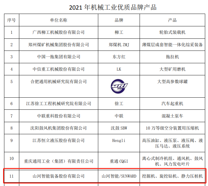 包揽全部！黄金甲体育智能荣获多项中国机械工业大奖