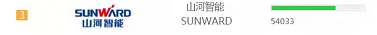 品牌赋能！黄金甲体育智能登上“工程机械用户品牌关注度十强”榜单