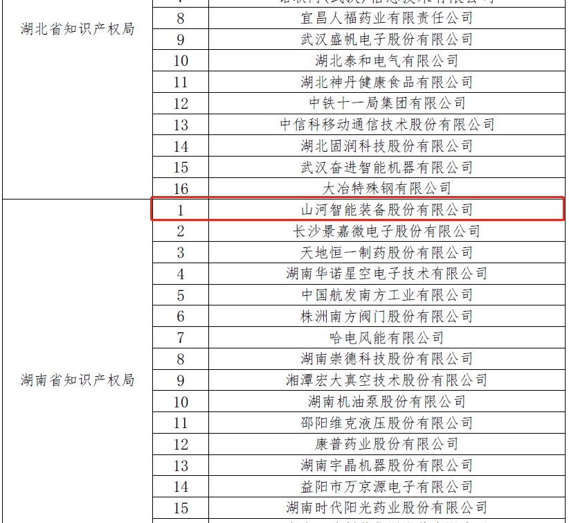 再获国家级荣誉！黄金甲体育智能获评“国家知识产权示范企业”