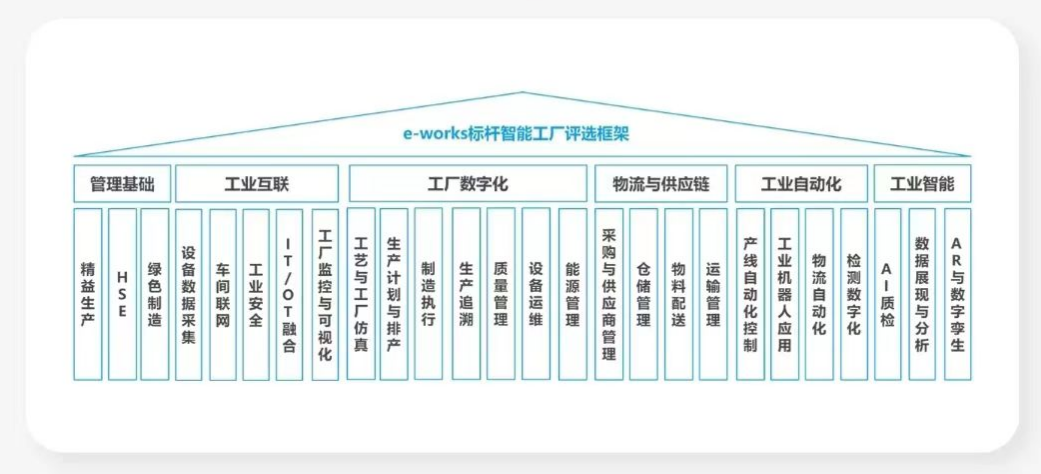 点赞！黄金甲体育智能荣登2023中国标杆智能工厂百强榜