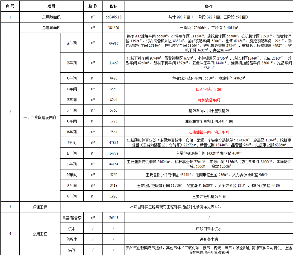 黄金甲体育工业城一期工程（一、二阶段）改扩建项目建成公示