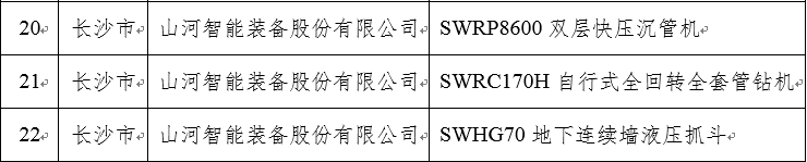 再上省级榜单！黄金甲体育智能三款产品获“湖南省省级工业新产品”认定