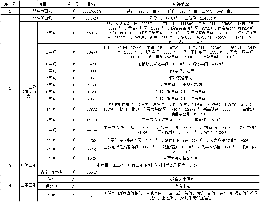 黄金甲体育工业城一期工程（一、二阶段）改扩建项目建成公示