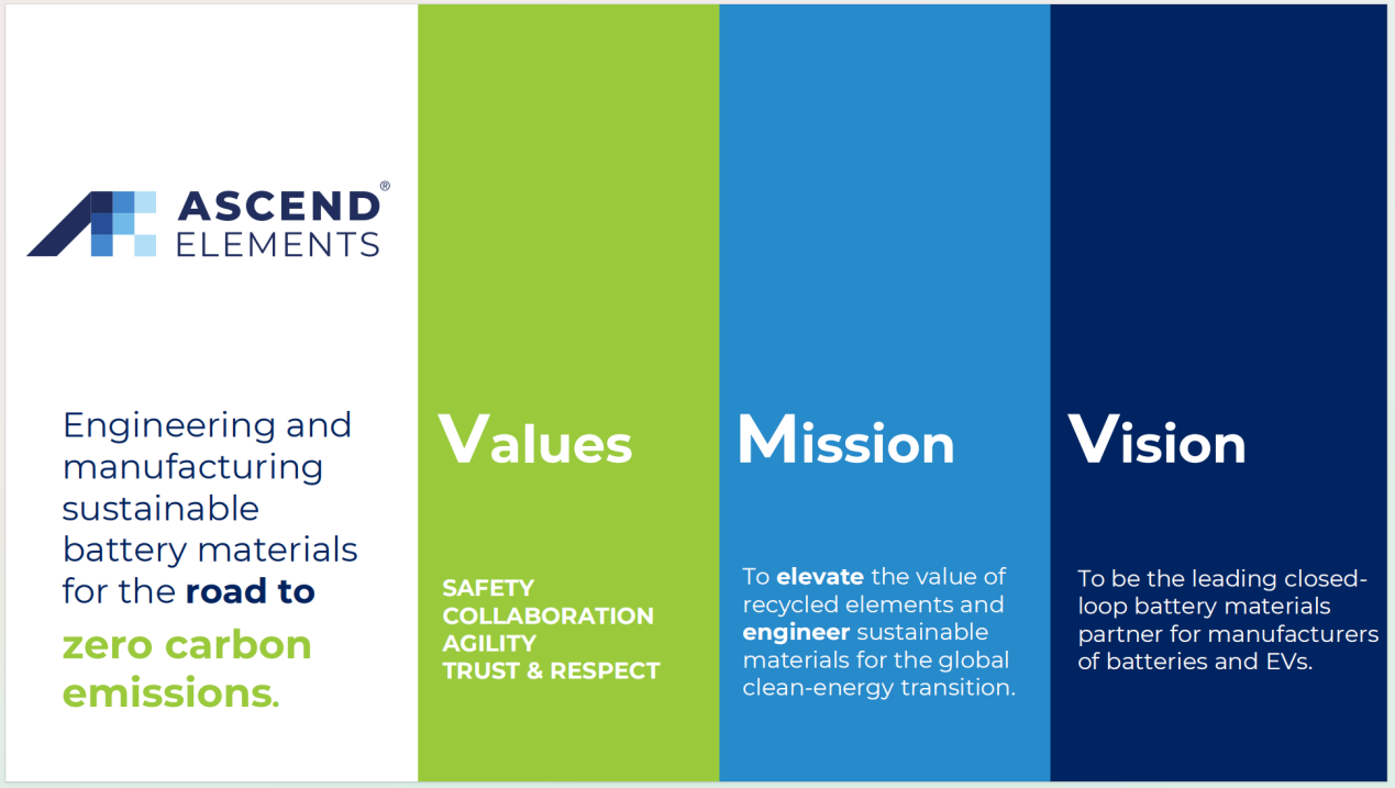 美国Ascend Elements公司考察博邦黄金甲体育