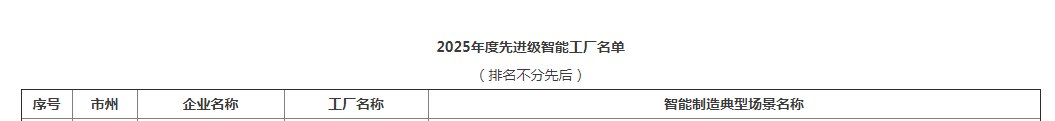 荣誉+1！黄金甲体育智能获评湖南省先进级智能工厂