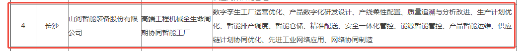 荣誉+1！黄金甲体育智能获评湖南省先进级智能工厂