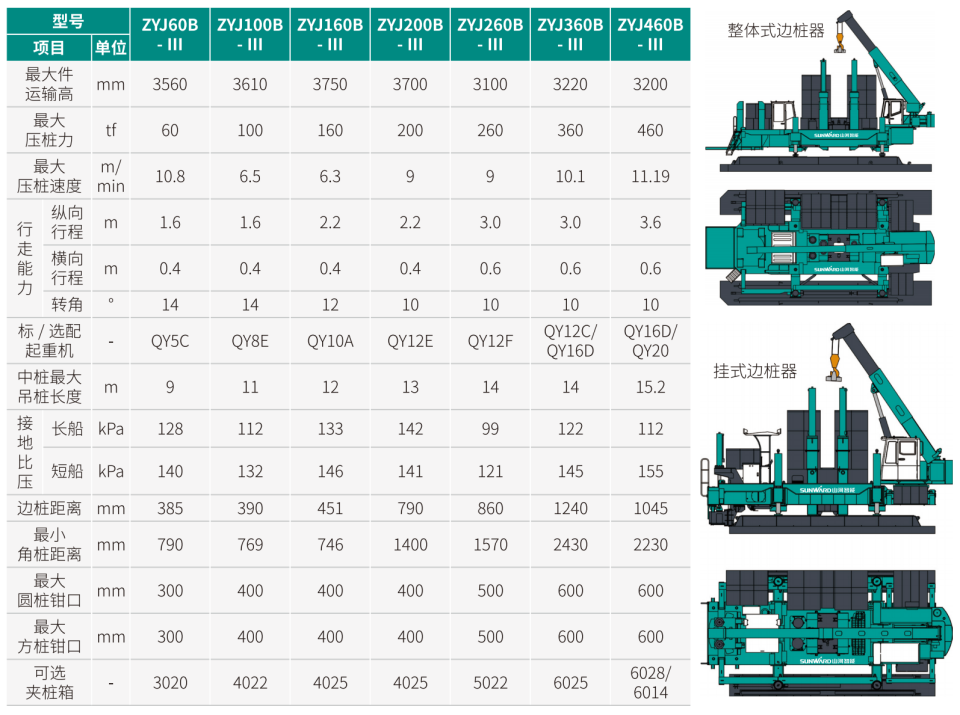 ZYJ360B-Ⅲ静力压桩机