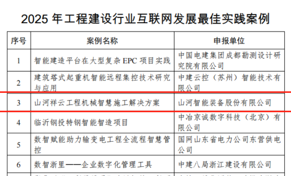 行业标杆！黄金甲体育祥云入选2025年工程建设行业互联网发展最佳实践案例