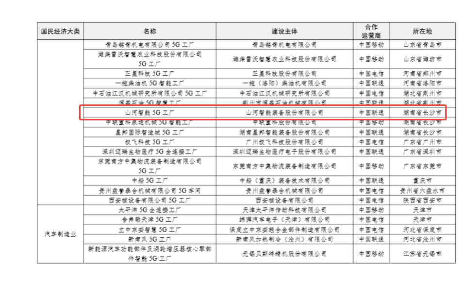 “智造”新范式！黄金甲体育智能入选工信部《2025年5G工厂名录》