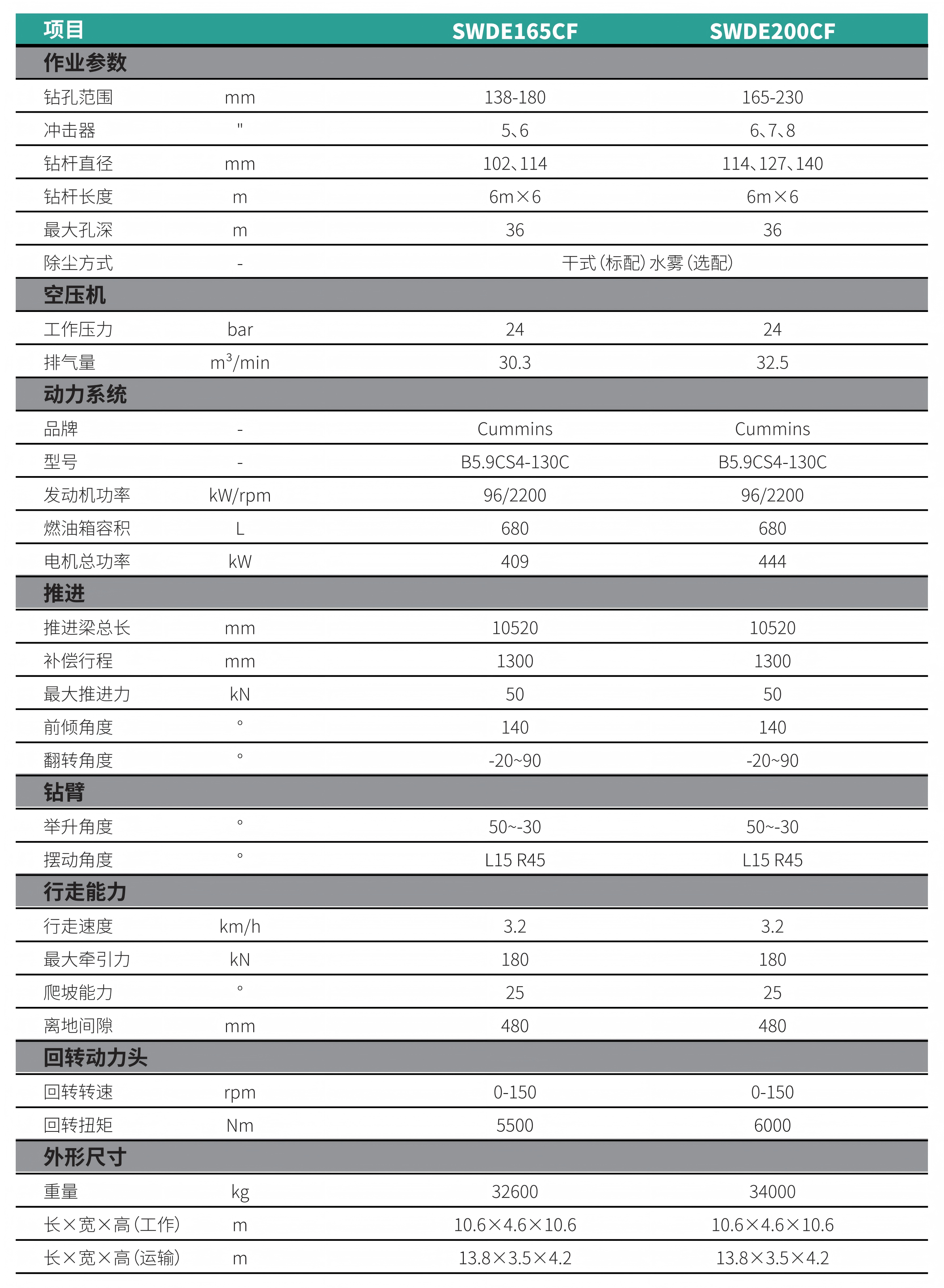 新能源潜孔钻机