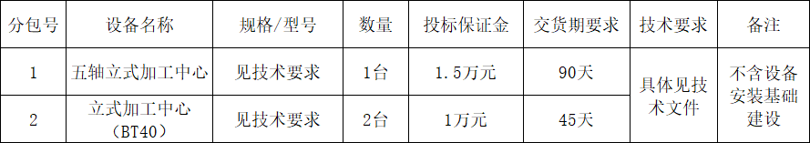 黄金甲体育智能立式加工中心设备采购项目招标公告
