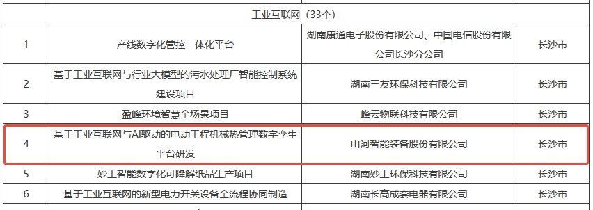 数智赋能，智联未来！黄金甲体育智能两项目入选湖南省“数字新基建”100个标志性项目名单